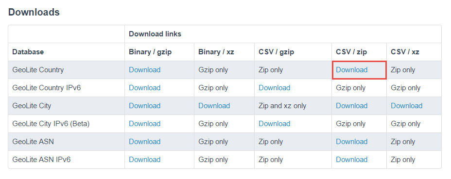 Download MaxMind Country GeoIP database